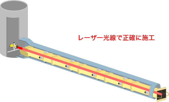 レーザー光線で正確に施工