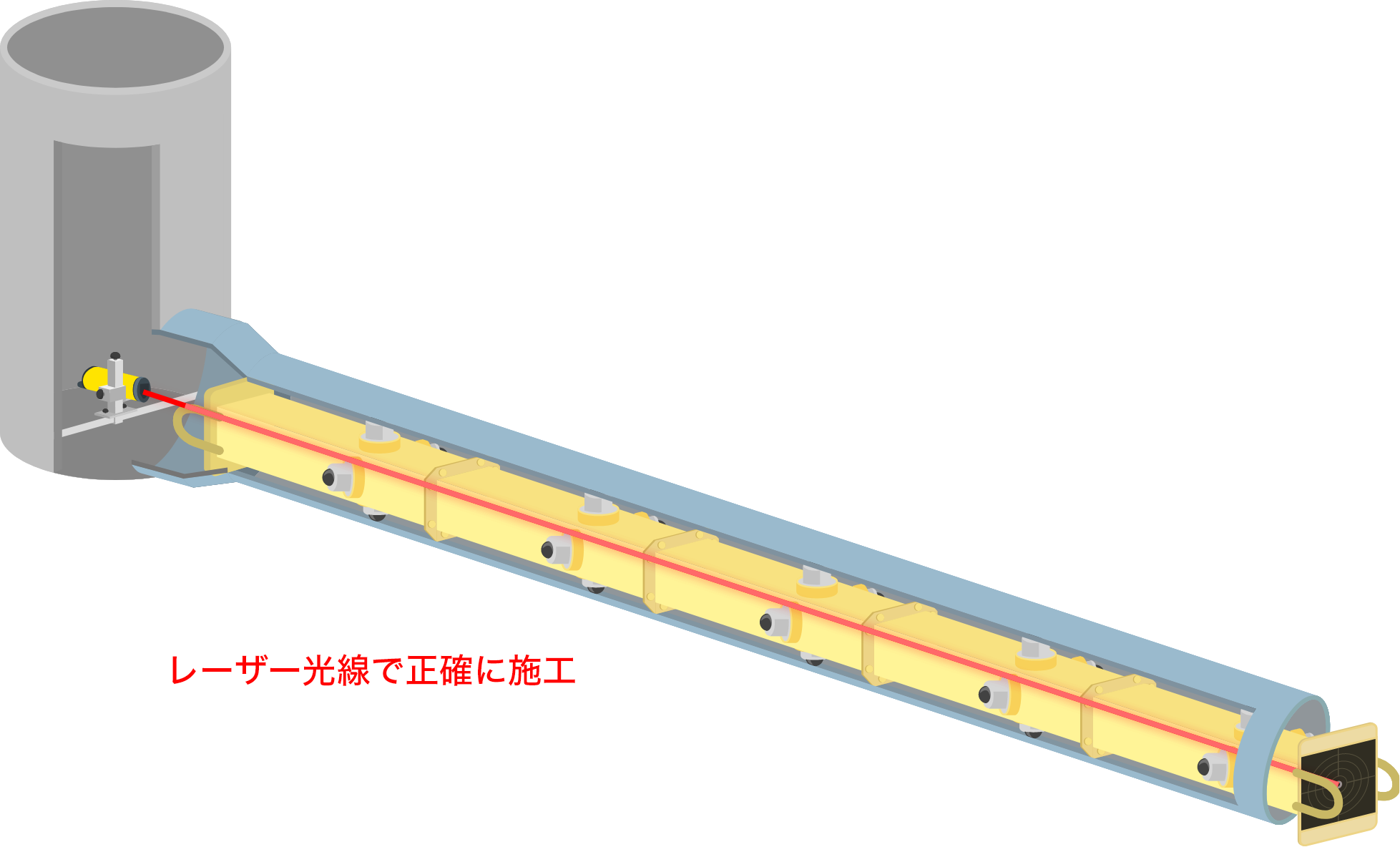 レーザー光線で正確に施工