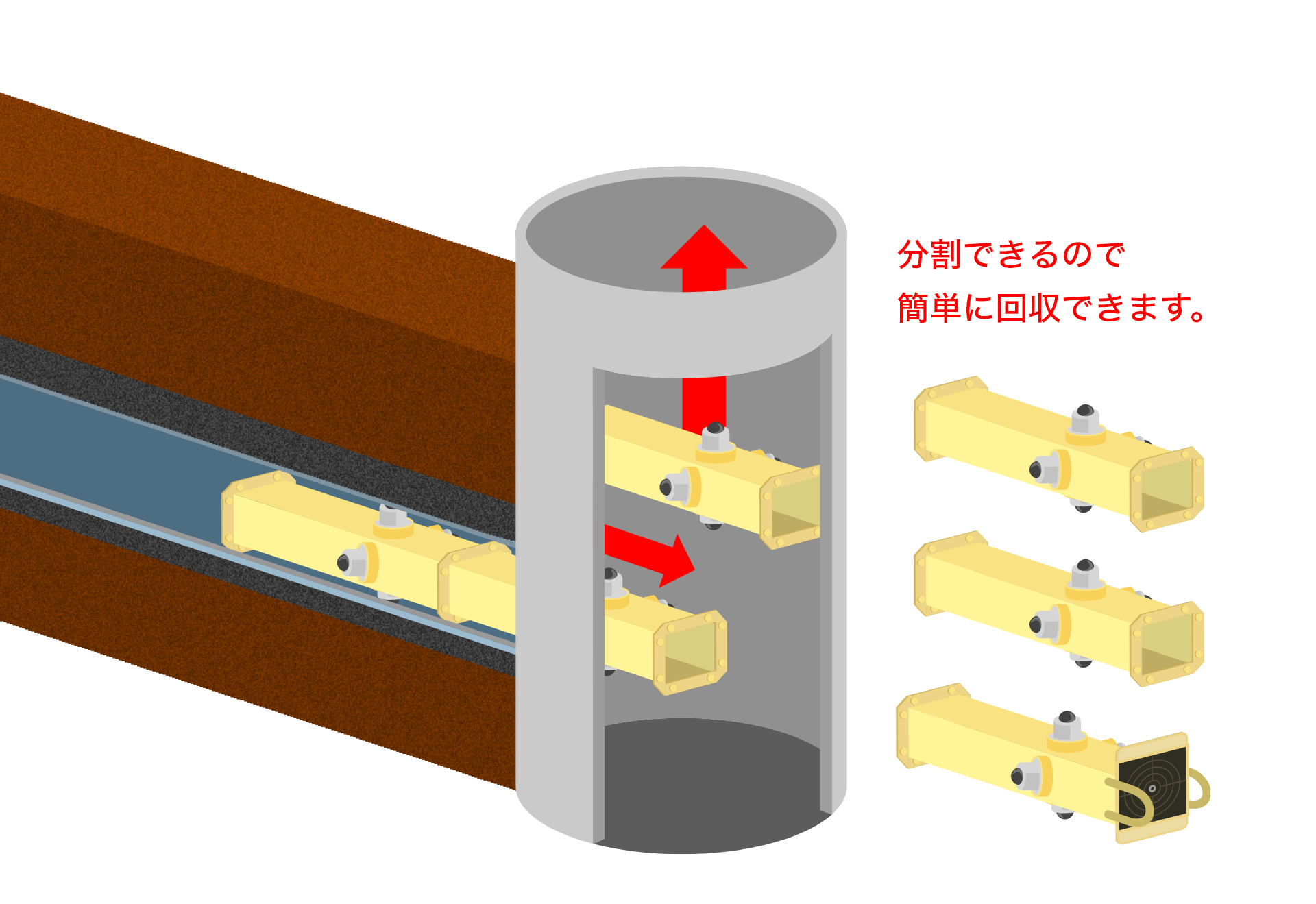 作業終了後は“パイプコア”は分割回収します