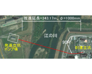 施工場所は河川横断するため、掘削深が深く、長距離で、90Rのカーブ推進という難しい条件